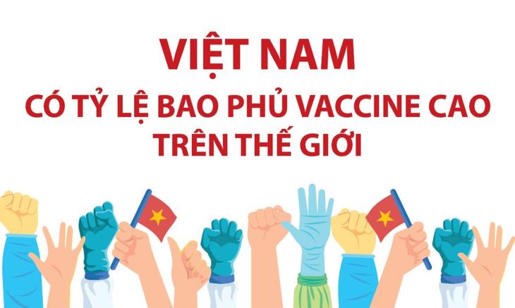 Việt Nam có tỷ lệ bao phủ vaccine cao trên thế giới